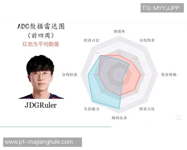 数据分析领域中JDG个人能力的全面评估与表现分析